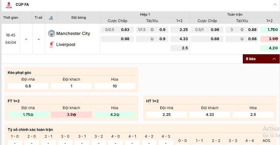 Dự đoán tỷ số Manchester City vs Liverpool 18h45, 4/4/2026 FA Cup